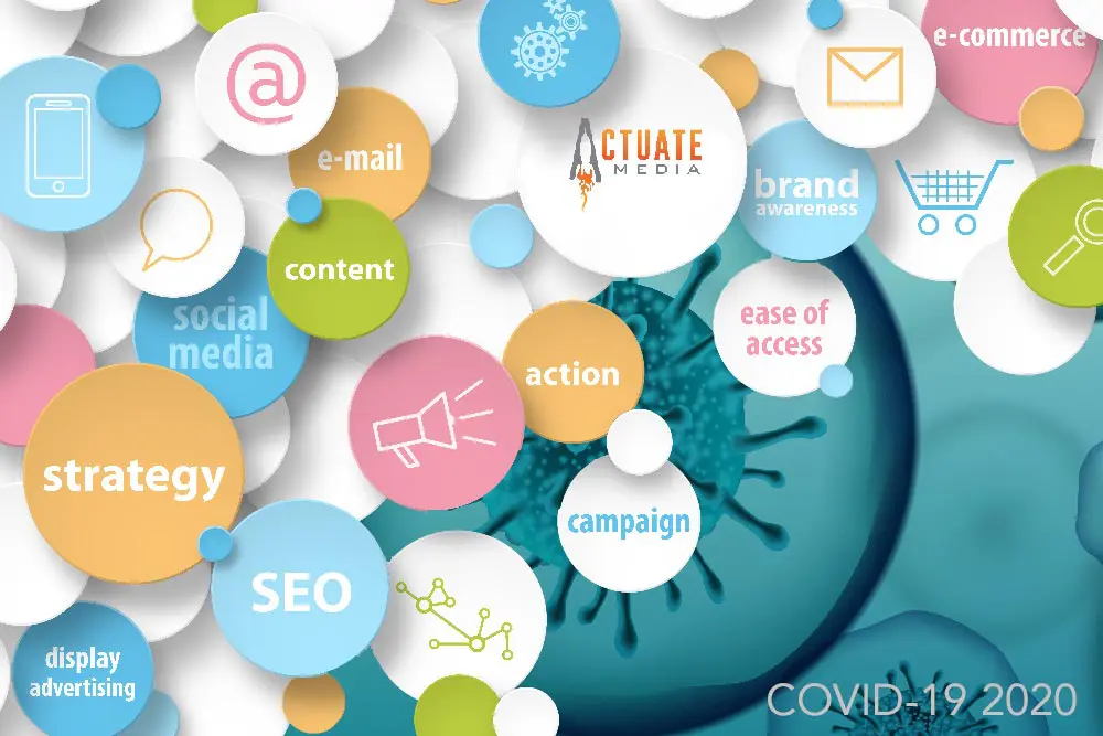 Overlapping pastel circles labeled "strategy," "SEO" and "content" around a teal virus particle and the Actuate Media logo, marked "COVID-19 2020"