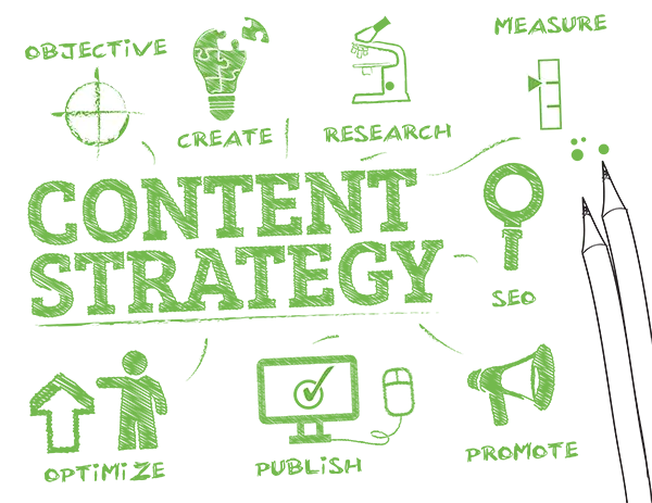 Green marker-style doodle with "Content Strategy" at the center, ringed by labels for objective, create, research, measure, SEO, publish and promote