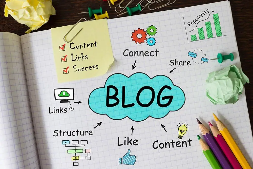 Notebook page with the word BLOG in a cloud, surrounded by the words Content, Links, Structure, Share, Connect and a Popularity bar chart.