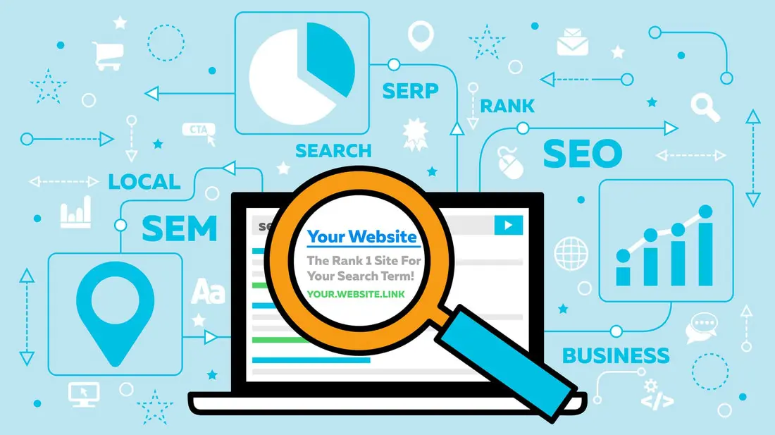 Flat illustration of an orange magnifying glass over a laptop search result reading "Your Website", ringed by the words "SEO," "SERP" and "SEM"