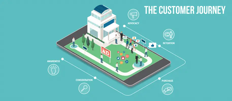 Isometric illustration of a storefront and shoppers on a giant smartphone, ringed by stages labeled awareness, consideration, purchase, retention and advocacy